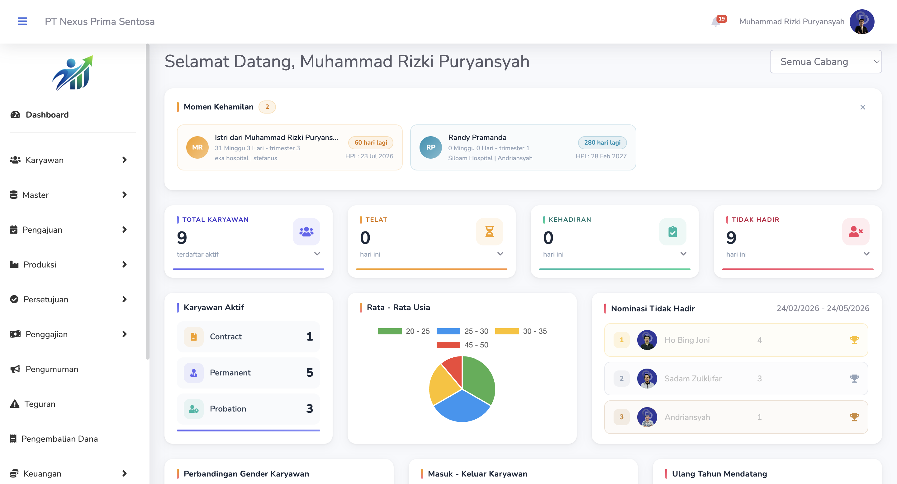 Dashboard HUMANCE